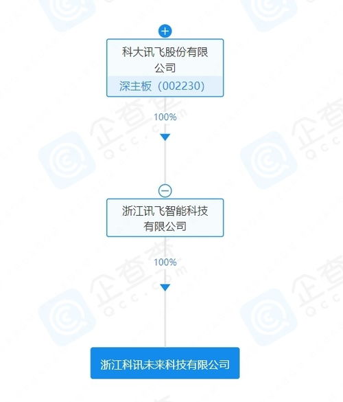 科大訊飛成立未來科技公司，加碼物聯網與網絡技術研發