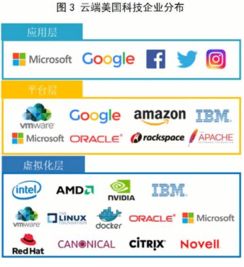 從應用到研發 美國高科技公司網絡技術研究的全景透視